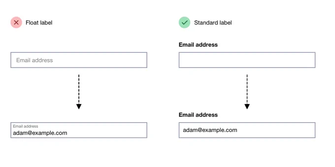 Left: float label. Right: standard label.
