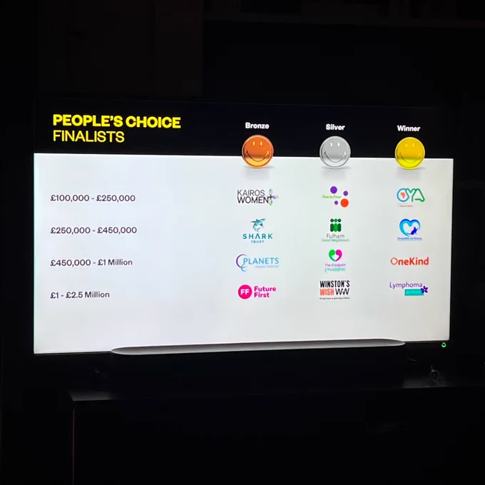 A television screen listing the winners of the awards 