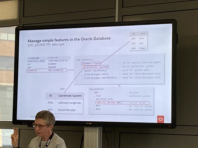 Manage spatial data with SDO_GEOMETRY in Oracle Database