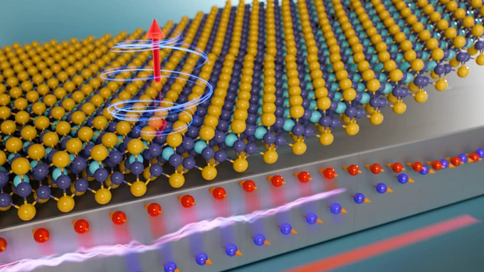 Rendering shows several layers, including a metallic block on bottom. Above this block are lattices of layered atoms. Above these lattices, a twist of energy has a two-sided arrow, with the top part emphasized.