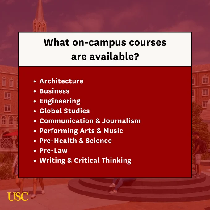The USC Village and the text "What on-campus courses are available? Architecture. Business. Engineering. Global Studies. Communication & Journalism. Performing Arts & Music. Pre-Health & Science. Pre-Law. Writing & Critical Thinking."