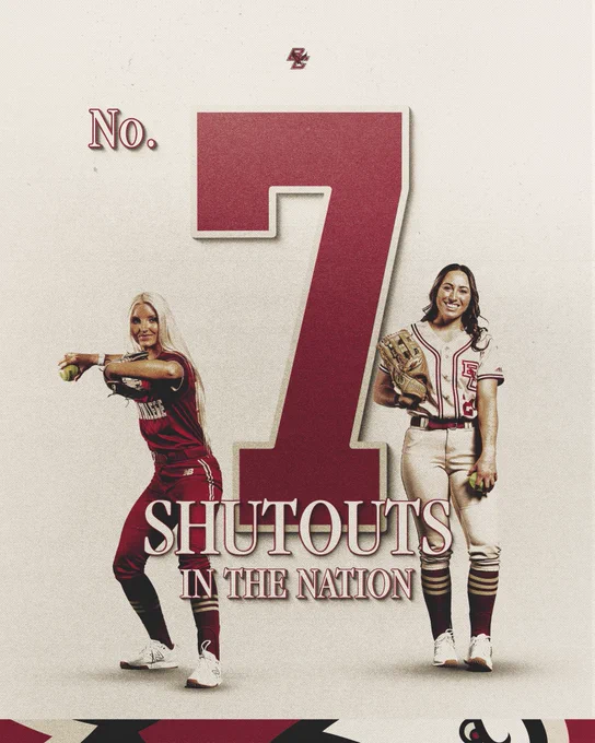 Eagles ranked 7th in the nation in shutouts with 10 on the season