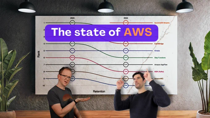 Eoin and Luciano looking at a chart representing the current adoption of Messaging and Event services on AWS