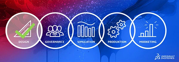 "Erfahren Sie, wie wir Ihre Geschäftsprozesse optimieren. Wir bieten integrierte Lösungen für Datenmanagement, Simulation, Produktion und Marketing."