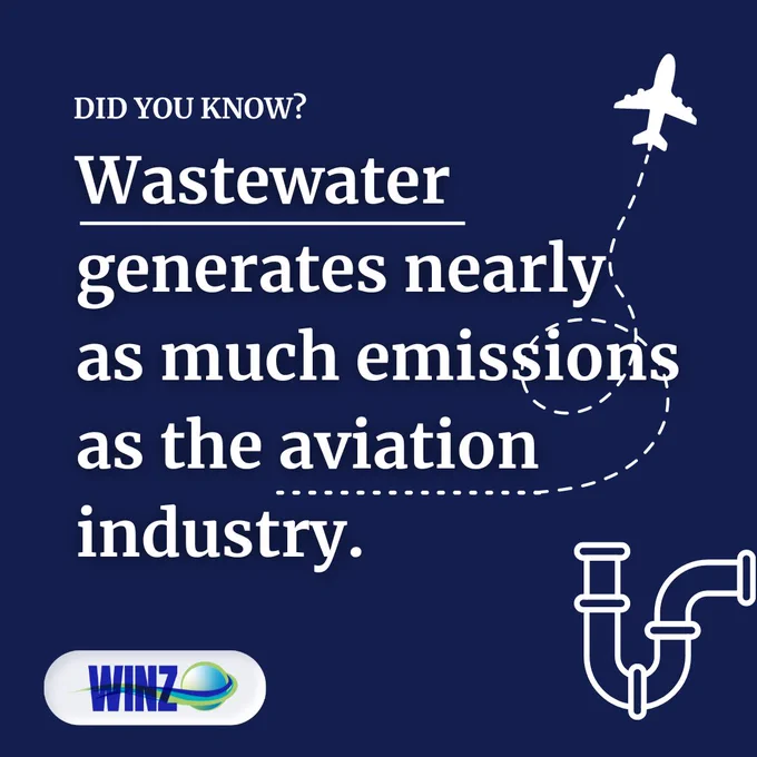 Did you know? Wastewater generates nearly as much emissions as the aviation industry.