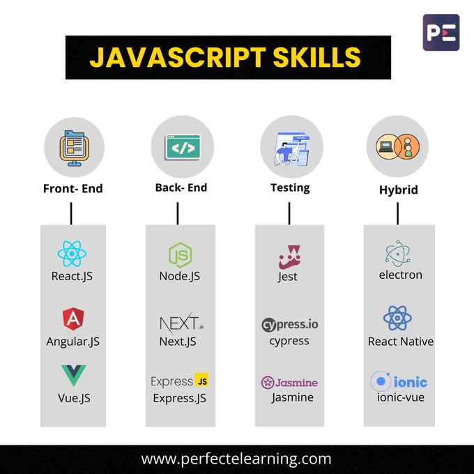 Javascript skills 