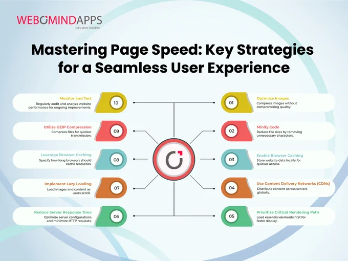 Mastering Page Speed: Key Strategies for a Seamless User Experience
