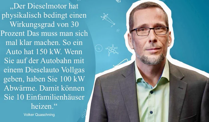 „Der Dieselmotor hat physikalisch bedingt einen Wirkungsgrad von 30 Prozent Das muss man sich mal klar machen. So ein Auto hat 150 kW. Wenn Sie auf der Autobahn mit einem Dieselauto Vollgas geben, haben Sie 100 kW Abwärme. Damit können Sie 10 Einfamilienhäuser heizen."
Volker Quaschning