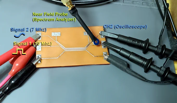 A poorly etched PCB with 4 big pads on each side. The left pads connect to traces that start very far from each other but come together in the center of the board. Then they go separate ways again to meet 4 output pads at the right side. Several clip connectors can be seen to the left, and two oscilloscope probes to the right, probing the output pads. A small Near field probe hovers over one of the output traces.