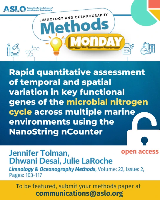 Start your week with #MethodsMonday! Today we feature an article about the marine #nitrogencycle, which controls oceanic productivity through enzymatic processes mediated by #microbes.
Read #OpenAccess #ASLO_Methods
https://doi.org/10.1002/lom3.10594
Follow #ASLO for weekly highlights!