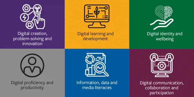 The six elements of the Jisc digital capabilities framework. 