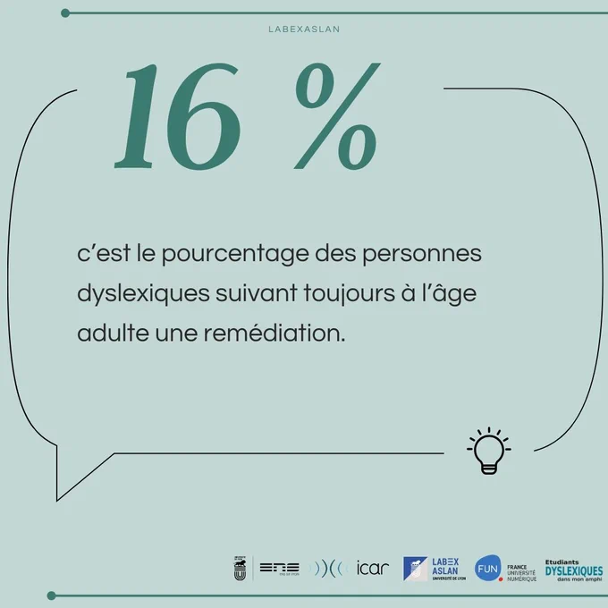 Source : Jacquier, C.; Naudin, O.; Roisin, A.; Hoen, M.; Meunier, F. (2009). Évaluation psychosociale de l’impact de la dyslexie à l’âge adulte. In Proceedings of the Colloque Neurosciences, Éducation et Francophonie (NEF), Lyon, France, 24–26 March 2009.