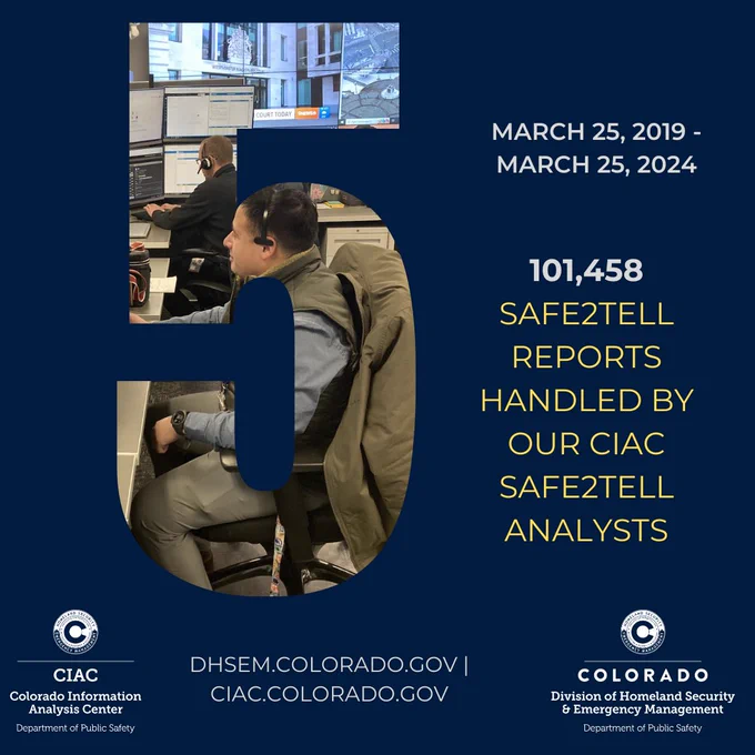 Two Safe2Tell analysts sitting at computer stations answering reports is shown next to text that says March 25, 2019 - March 25, 2024. 101,458 Safe2Tell reports handled by our CIAC Safe2Tell Analysts. DHSEM.Colorado.gov and CIAC.Colorado.Gov 