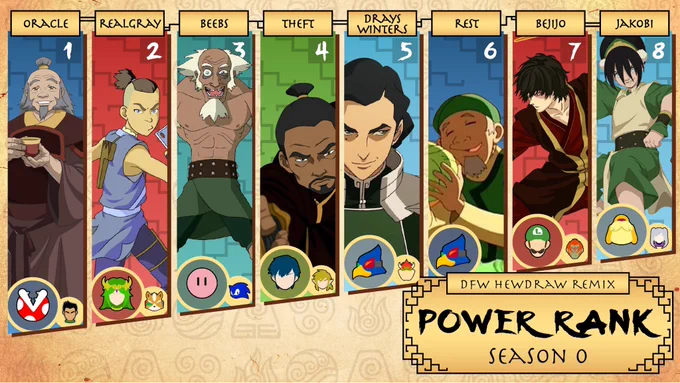 A top 8 Power Ranking banner with art & design based on Nickelodeon’s Avatar TV show.
1. Oracle
2. realgray
3. Beebs
4. Theft
5. Drays Winters
6. Rest
7. Bejijo
8. Jakobi