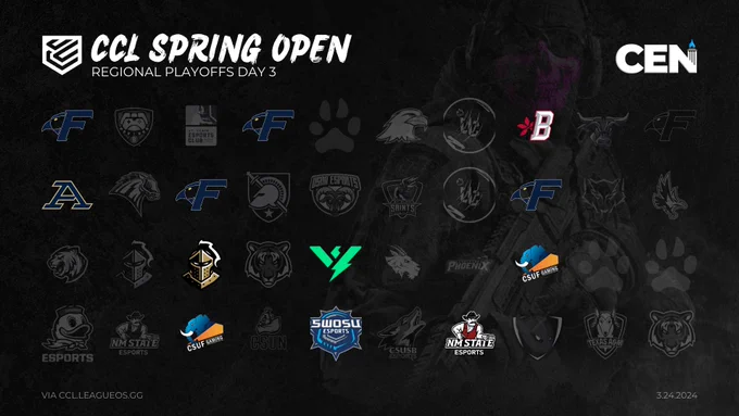 CCL Spring Open Regional Playoffs Day 3

Schools that are still in it to win it:

North:

Fisher Navy
Fisher Black
Fisher Trailblazers
Akron Esports Academy
Buckeye CoD Grey
Fisher White

South:
NM State Acadmey
CSUF White
SWOSU Grey
CSUF Orange
UCF Knights Academy
Thunderbirds Blue
