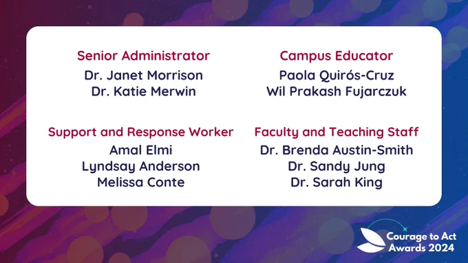 Slide 3: “Senior Administrator: Dr. Janet Morrison, Dr. Katie Merwin. Support and Response Worker: Amal Elmi, Lyndsay Anderson, Melissa Conte. Campus Educator: Paola Quirós-Cruz, Wil Prakash Fujarczuk. Faculty and Teaching Staff: Dr. Brenda Austin-Smith, Dr. Sandy Jung, Dr. Sarah King”