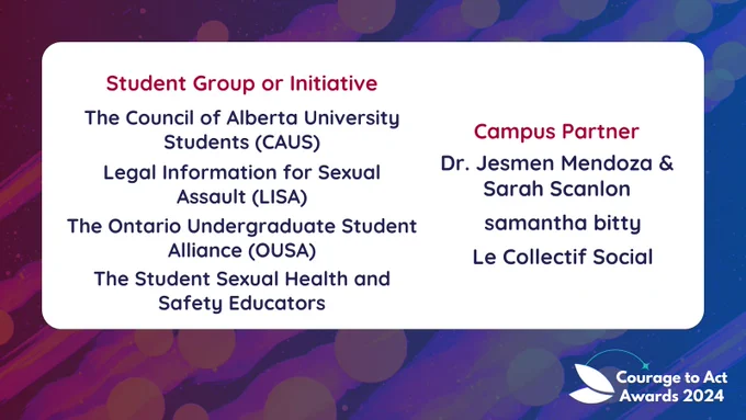 Slide 4: “Student Group or Initiative: The Council of Alberta University Students (CAUS), Legal Information for Sexual Assault (LISA), Ontario Undergraduate Student Alliance (OUSA), The Sexual Health and Safety Educators. Campus Partner: Dr. Jesmen Mendoza & Sarah Scanlon, samantha bitty, Le Collectif social”