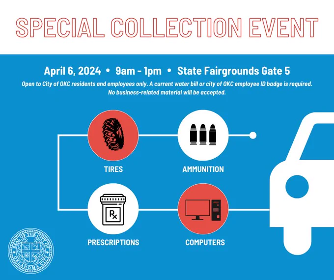blue, white and orange graphic with tire, ammo, meds and computer icons