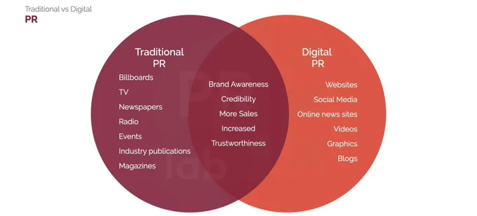 Illustration that shows the differences between traditional public relations and digital public relations (traditional pr vs digital pr)