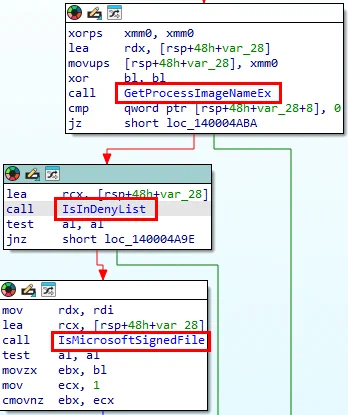 Deassemblierter Code des UCPD.sys Filter-Treibers welcher die Änderung von Default-Applikationen für HTTP/HTTPS sowie .pdf blockiert.