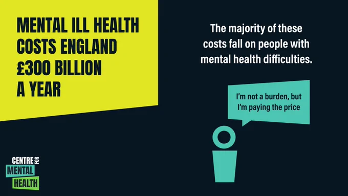 Text: Mental ill health costs England £300 billion a year. The majority of these costs fall on people with mental health difficulties. Person and speech bubble graphic reads: "I’m not a burden, but I’m paying the price"