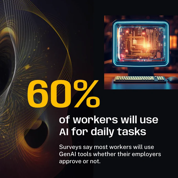 A futuristic computer is placed in the right upper corner of the image. The text in the image talks about 60% of workers will use AI for daily tasks.