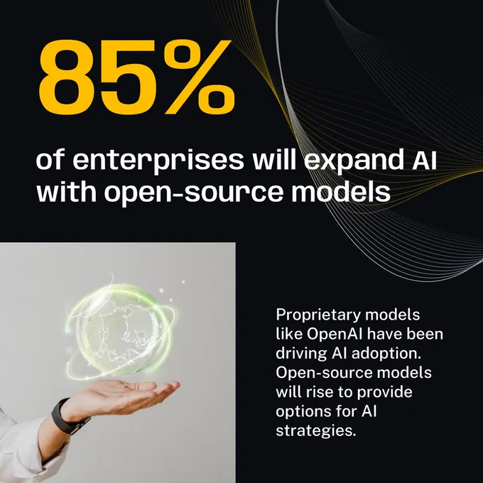A human left-arm image is placed on the bottom left side of the image, and a futuristic planet is above. the text in the image talks about how 85% of enterprises will expand AI with open-source models