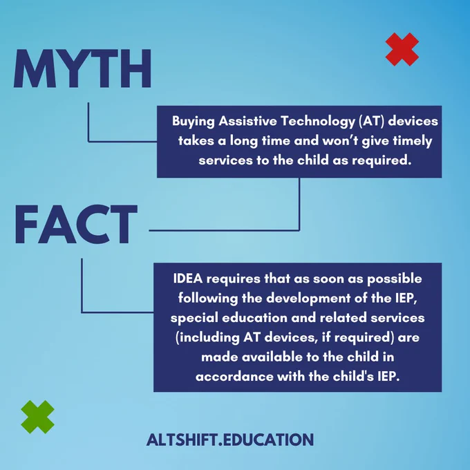 light blue background with the text heading Myth and the text, "Buying assistive technology (AT) devices takes a long time and won't give timely services to the child as required. The text heading Fact and the text, "IDEA requires that as soon as possible following the IEP, special education and related services (including AT devices, if required) are made available to the child in accordance with the child's IEP. altshift.education