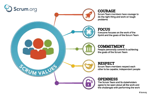 ScrumValues