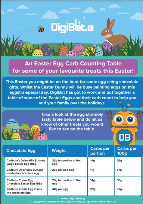 A screenshot of the colourful Easter Egg carb counting table, page 1 with an image of colourful eggs and a bunny in a field and an orange robot with their arms in the air also known as Digibot