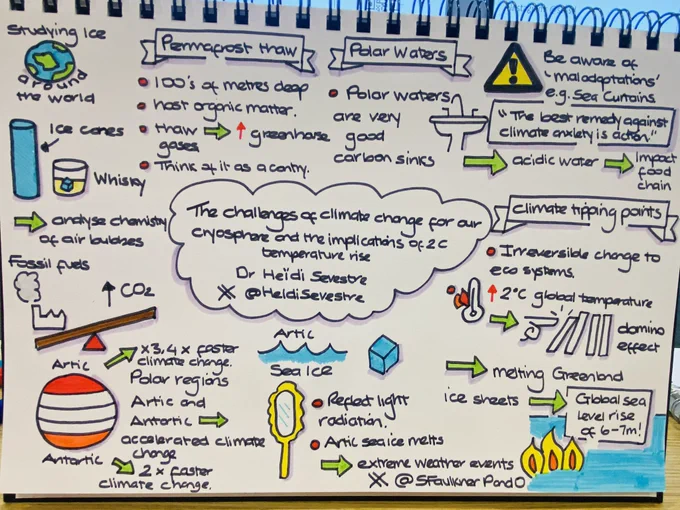 Sketchnote of a presentation about climate change
