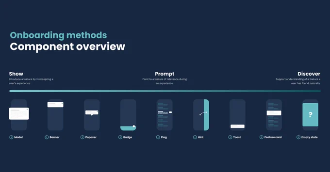 Onboarding methods cheatsheet