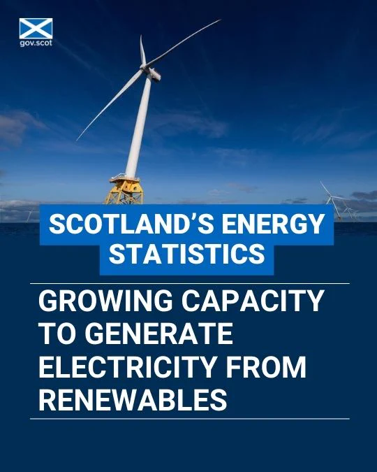 Image of an offshore wind installation next to the words Scotland's energy statistics. Growing capacity to generate electricity from renewables