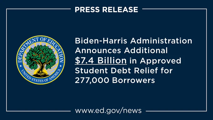 Biden-Harris Administration Announces Additional $7.4 Billion in Approved Student Debt Relief for 277,000 Borrowers
