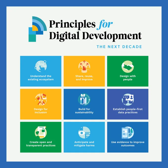 Nine blue, yellow, and green squares, with text and an icon in each. Text reads: Principles for Digital Development, the next decade. 