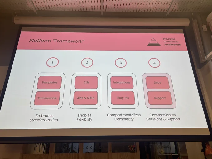 Platform framework presented by Lesley