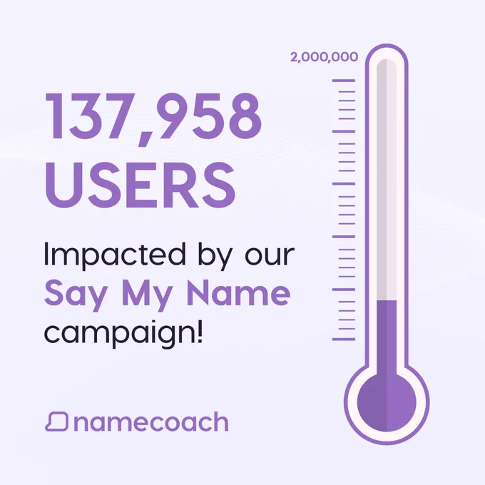 137,958 users impacted by our Say My Name campaign