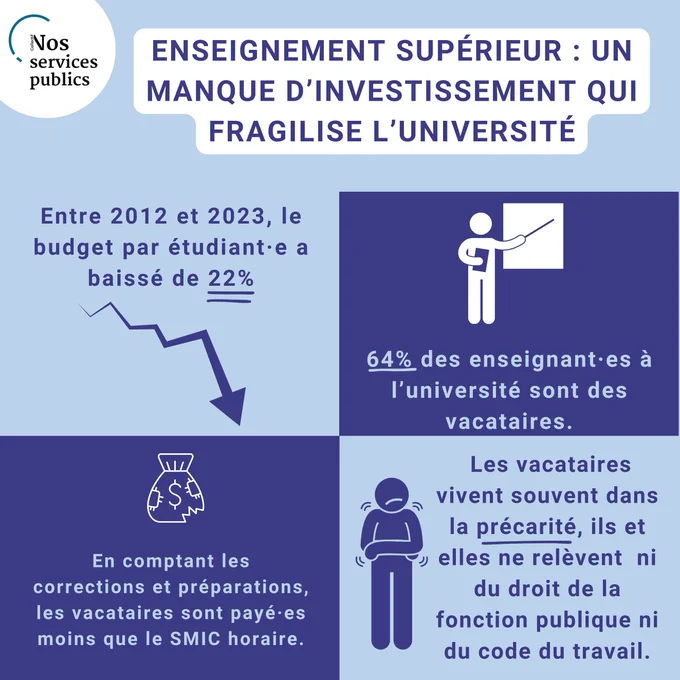 Infographie bleue et blanche reprenant les chiffres du thread