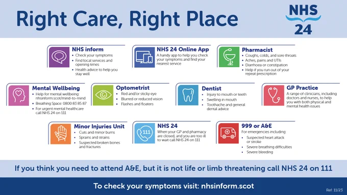 NHSinform.scot - check your symptoms, find local services and opening times, general health advice. 
NHS 24 Online App - check your symptoms and find your nearest service. Pharmacist - coughs, colds, sore throats, aches, pains, UTIs, diarrhoea or constipation. Help with repeat prescriptions. 
Mental wellbeing – Call Breathing Space 0800838587 or for urgent mental healthcare call NHS 24 on 111.
Optometrist - red or sticky eye. Blurred or reduced vision. Flashes or floaters. 
Dentist - injury to mouth or teeth, swelling, toothache, general healthcare advice. 
GP Practice - A range of clinicians to help with both physical and mental health issues. 
Minor Injuries Unit – Cuts, minor burns, sprains, strains, suspected broken bones and fractures. 
NHS 24 - When your GP and pharmacy are closed, and you are too ill to wait call NHS 24 on 111. 
999 or A and E - For emergencies including suspected heart attack or stroke, severe breathing difficulties, severe bleeding. 
