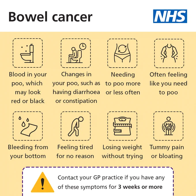 Infographic on the symptoms of bowel cancer. The NHS logo is in the top right hand corner.

The text reads; Bowel cancer symptoms are "Blood in your poo, which may look red or black; changes in your poo, such as having diarrhoea or constipation; needing to poo more or less often; often feeling like you need to poo; bleeding from your bottom; feeling tired for no reason; losing weight without trying; tummy pain or bloating.

Contact your GP practice if you have any of these symptoms for 3 weeks or more.