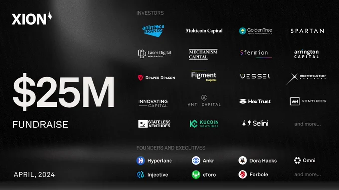 XION layer one blockchain has raised an additional $25M to continue making crypto accessible to everyone, everywhere.