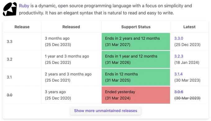 A table showing the security support for modern Ruby versions 