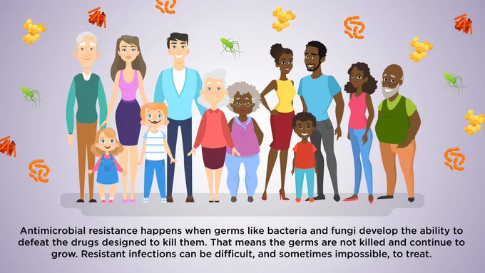 An illustration of a diverse group of people of all ages with germs floating all around them. A text overlay reads, "Antimicrobial resistance happens when germs like bacteria and fungi develop the ability to defeat the drugs designed to kill them. That means the germs are not killed and continue to grow. Resistant infections can be difficult, and sometimes impossible, to treat."