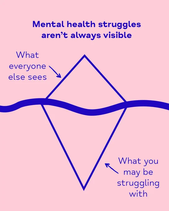 illustration of an iceberg. The iceberg top half sticks out with an arrow pointing to it saying 'What everyone else sees'. The iceberg  bottom section says 'What you may be struggling with'.

Title reads: Mental health struggles aren't always visible