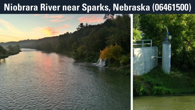 Text reads: Niobrara River near Sparks, Nebraska (06461500). Left image: A colorful sunset reflects in a river. Trees line the right side of the river, and a waterfall can be seen. Right image: The circular gage housing sits atop grass and next to trees. 