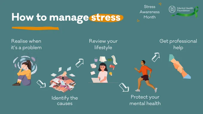 How to manage stress: 1/ Realise when it's a problem. 2/ Identify the causes. 3/ Review your lifestyle. 4/ Protect your mental health. 5/ Get professional help. #StressAwarenessWeek