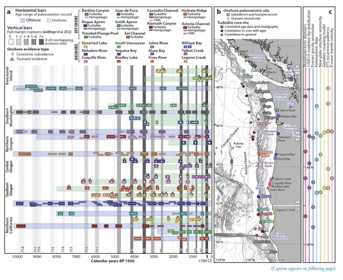 Figure 4 from Walton and Staisch, 2021