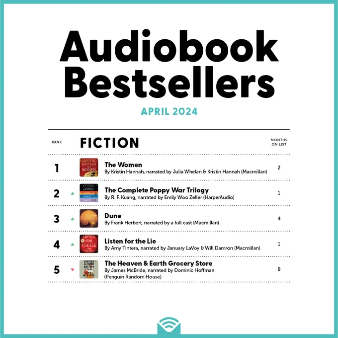 The Women; The Complete Poppy War Trilogy; Dune; Listen for the Lie; The Heaven and Earth Grocery Store