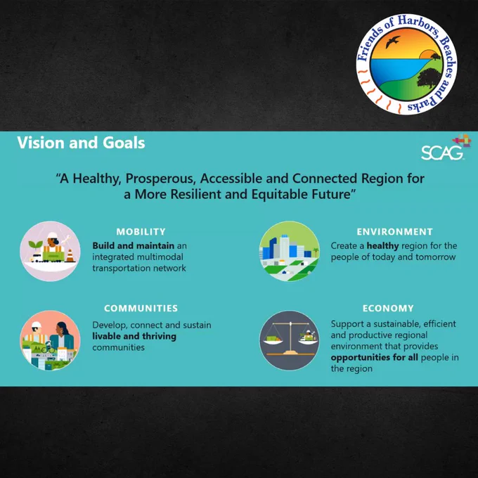 A slide that outlines the four pillars of the Connect SoCal Plan with Mobility, Environment, Communities, and Economy listed.