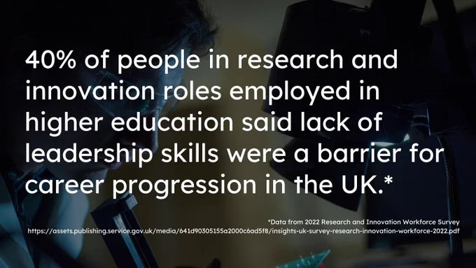 graphic reads: 40% of people in research and innovation roles employed in higher education said lack of leadership skills were a barrier for career progression in the UK.*